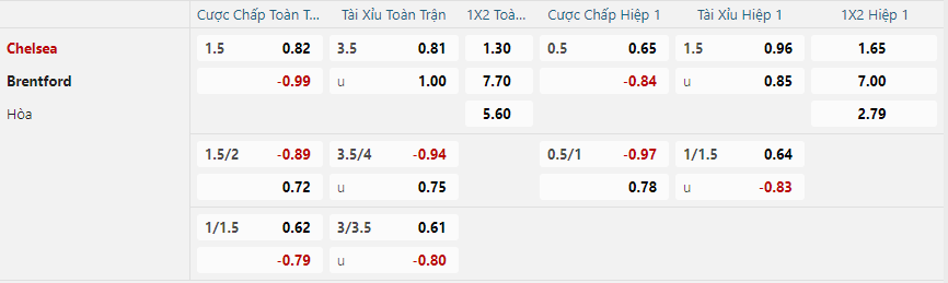 Tỷ lệ kèo Chelsea vs Brentford nhan-dinh-soi-keo-chelsea-vs-brentford-vao-02h00-ngay-16-12-2024-2