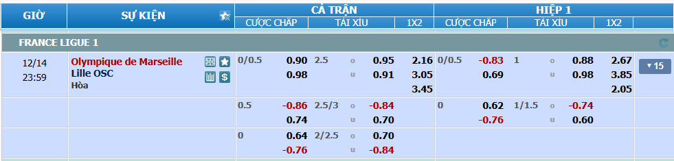 Tỉ lệ kèo Marseille vs Lille nhan-dinh-soi-keo-marseille-vs-lille-luc-23h-ngay-14-12-2024-2