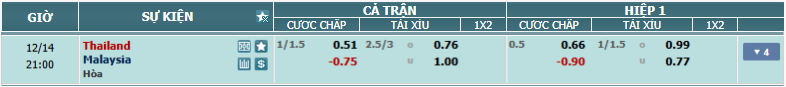 Tỉ lệ kèo Thái Lan vs Malaysia nhan-dinh-soi-keo-thai-lan-vs-malaysia-luc-20h00-ngay-14-12-2024-2