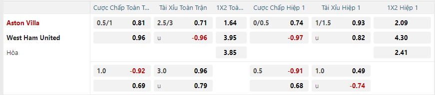 Tỷ lệ kèo Aston Villa vs West Ham United nhan-dinh-soi-keo-aston-villa-vs-west-ham-united-luc-03h00-ngay-11-1-2025-2