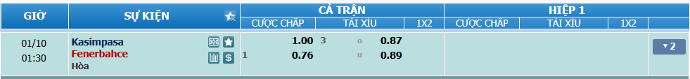 Tỉ lệ kèo Kasimpasa vs Fenerbahce nhan-dinh-soi-keo-kasimpasa-vs-fenerbahce-luc-00h30-ngay-10-1-2025-2