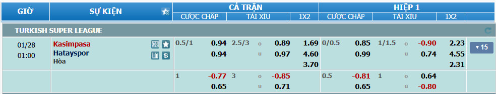 Tỉ lệ kèo Kasimpasa vs Hatayspor nhan-dinh-soi-keo-kasimpasa-vs-hatayspor-luc-00h00-ngay-28-1-2025-2