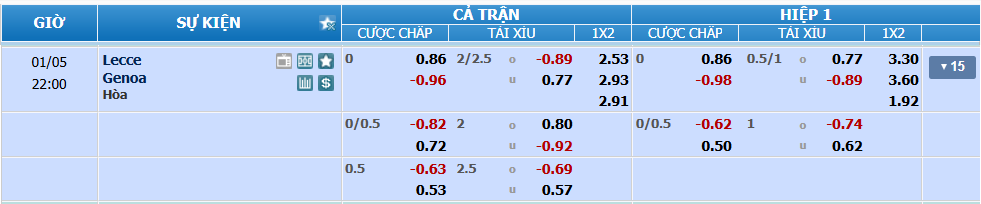 Tỉ lệ kèo Lecce vs Genoa nhan-dinh-soi-keo-lecce-vs-genoa-luc-21h00-ngay-5-1-2025-2