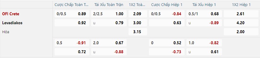 Tỷ lệ kèo OFI Crete vs Levadiakos nhan-dinh-soi-keo-ofi-crete-vs-levadiakos-luc-23h00-ngay-13-1-2025-2