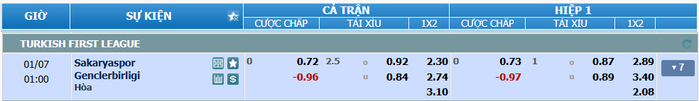 Tỉ lệ kèo Sakaryaspor vs Genclerbirligi nhan-dinh-soi-keo-sakaryaspor-vs-genclerbirligi-luc-00h00-ngay-7-1-2025-2