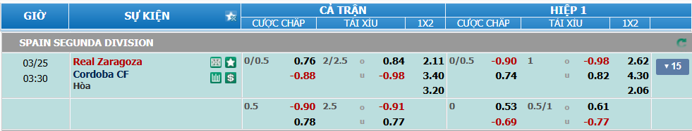Tỉ lệ kèo Zaragoza vs Cordoba nhan-dinh-soi-keo-zaragoza-vs-cordoba-luc-02h30-ngay-25-3-2025-2