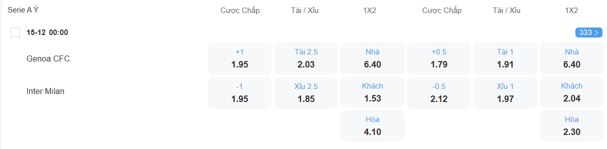 Tỉ lệ kèo Genoa vs Inter nhan-dinh-soi-keo-genoa-vs-inter-luc-00h00-ngay-15-12-2025-2