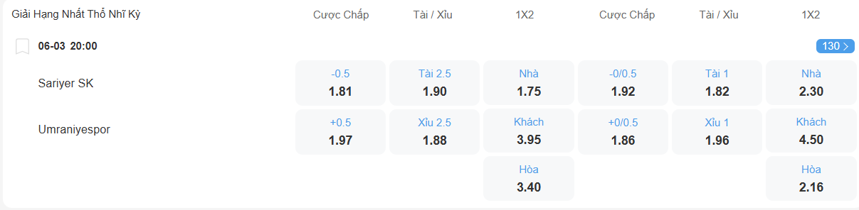 Tỉ lệ kèo Sariyer vs Umraniyespor nhan-dinh-soi-keo-sariyer-vs-umraniyespor-luc-20h00-ngay-6-3-2026-2
