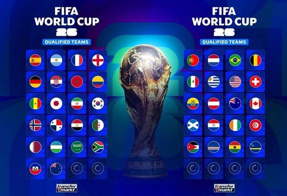 World Cup Có Bao Nhiêu Bảng Đấu: Thông Tin Chính Thức Và Chi Tiết